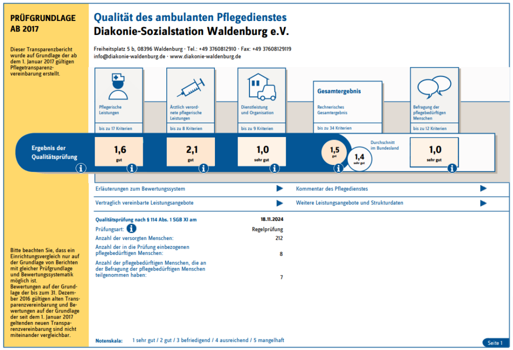 Transparenzbericht 2024